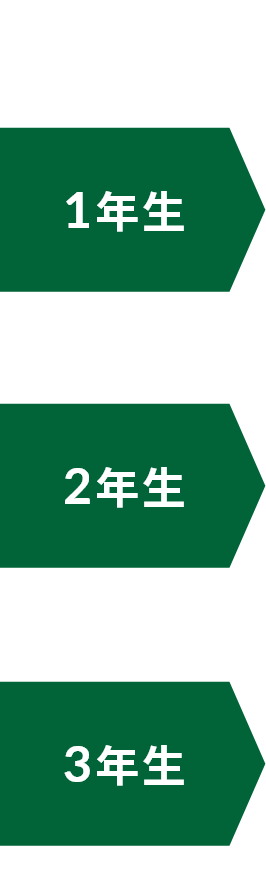 学年